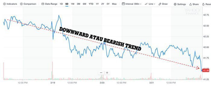 Apakah Dagangan Forex?
